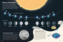 Load image into Gallery viewer, Britannica&#39;s Encyclopedia Infographica
